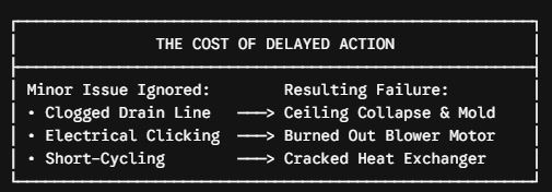 the cost of Delayed action to HVAC maintenance